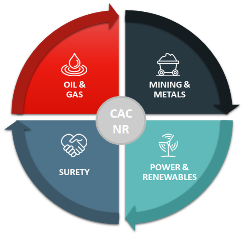 cac natural resources wheel
